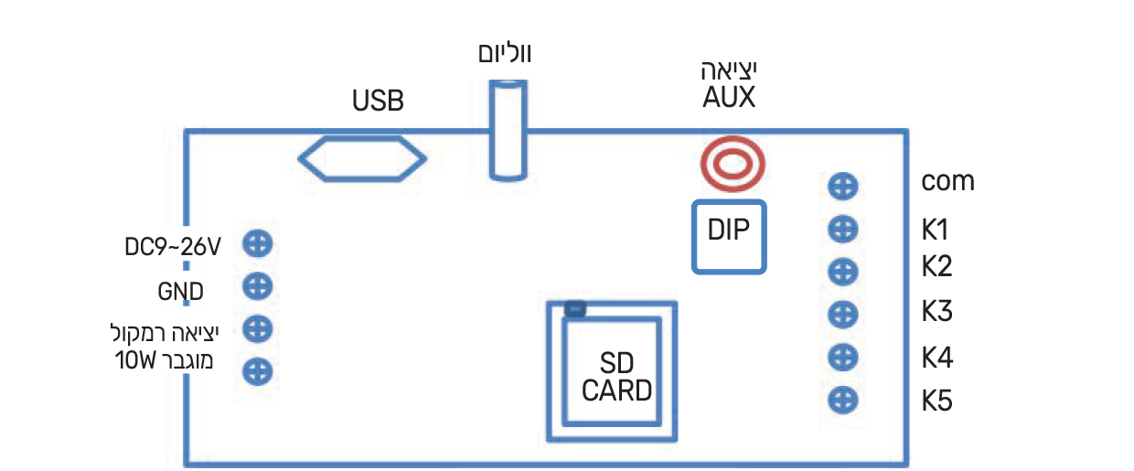 חיבור יחידת הודעות