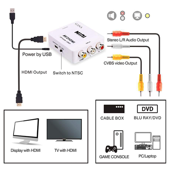 ממיר AV/RCA ל- HDMI