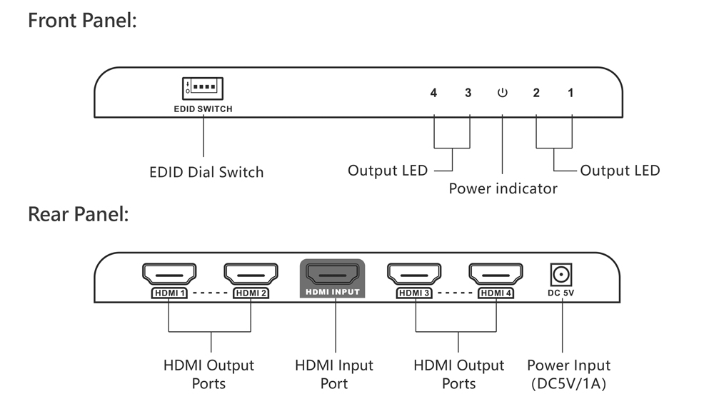 פצל HDMI