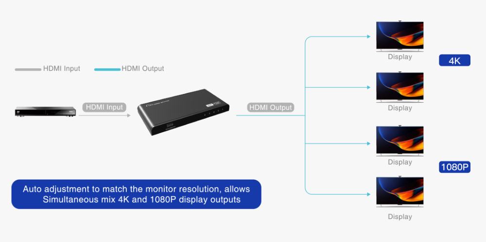 מפצל HDMI איכותי