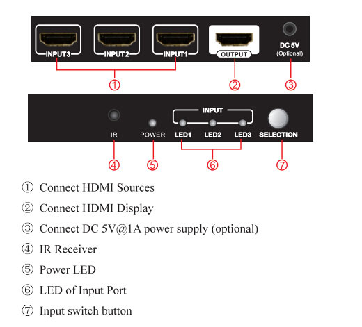 בורר HDMI