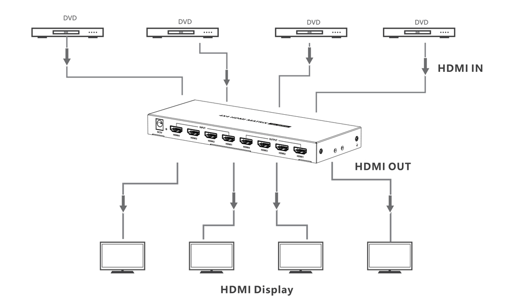 מטריצת HDMI