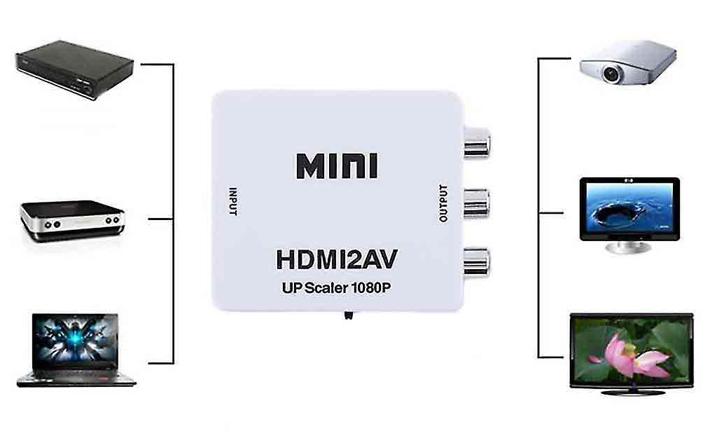 ממיר HDMI ל- AV/RCA