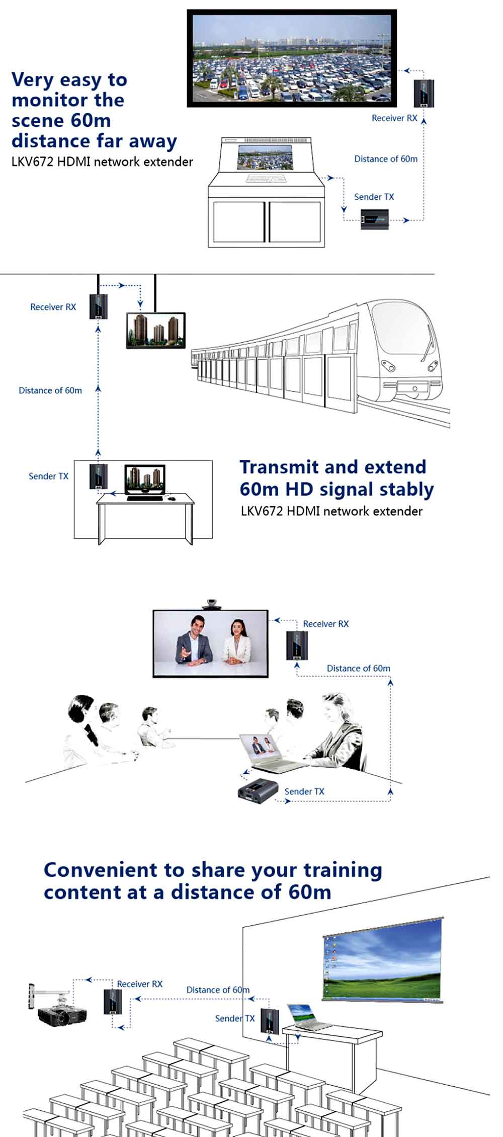 מרחיק HDMI IR