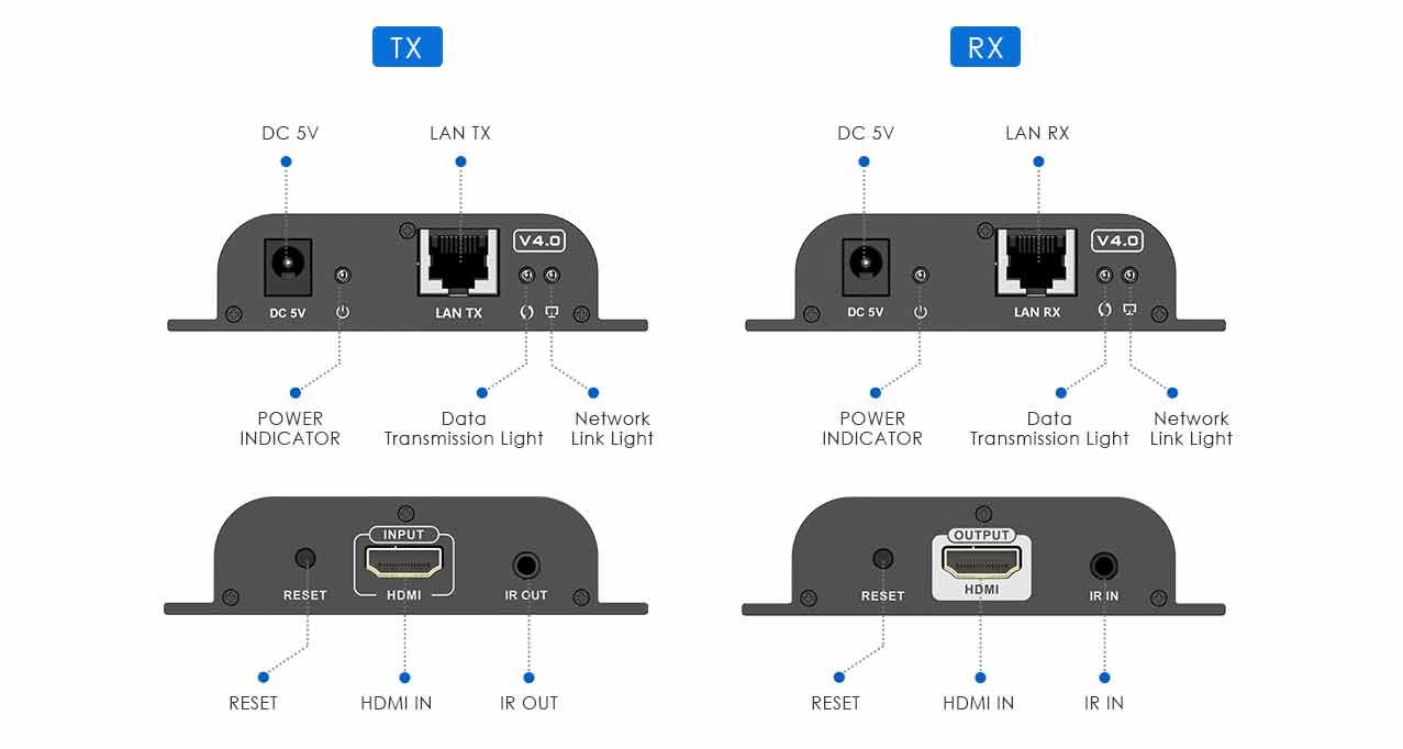 מפצל hdmi