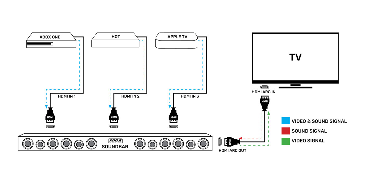 חיבור כבל HDMI ARC