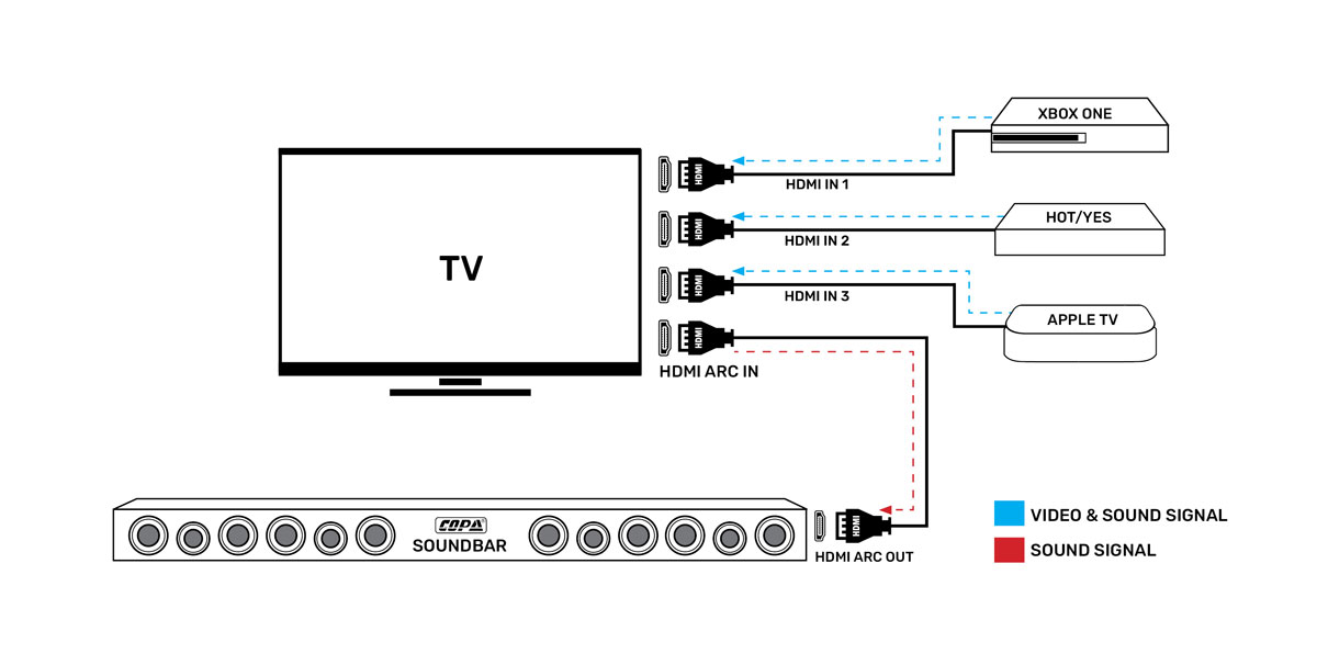 חיבור כבל HDMI ARC