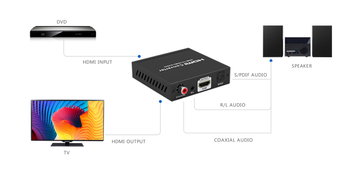 חולץ אודיו מ HDMI