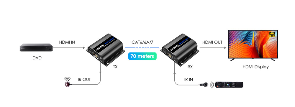 מרחיק hdmi ir