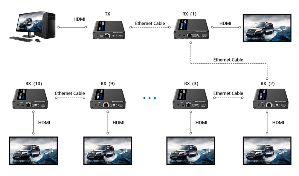 מרחיק ומפצל HDMI