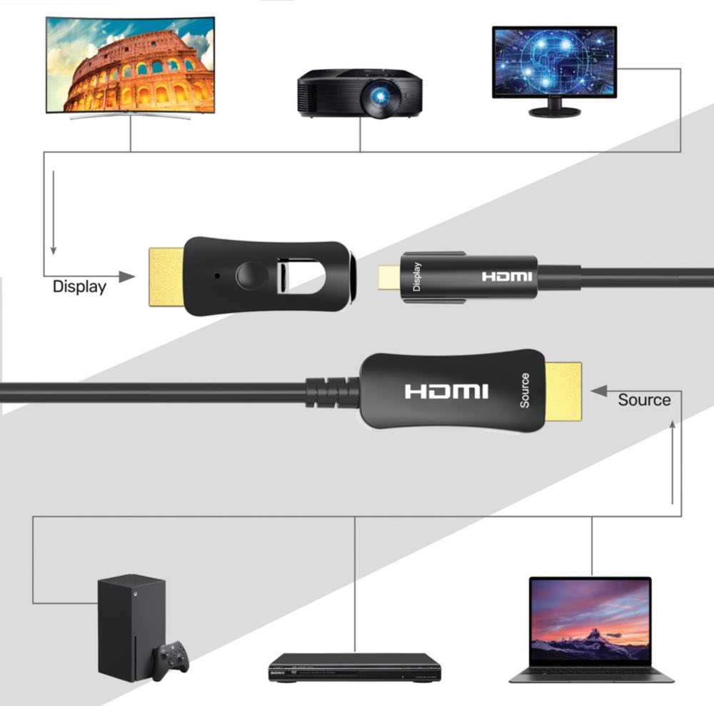 כבל HDMI אופטי ראש פריק להשחלה