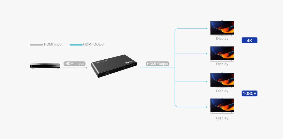 מה זה מפצל HDMI