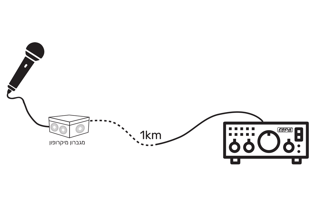 איך מחברים מיקרופון המרוחק כקילומטר מהמגבר?